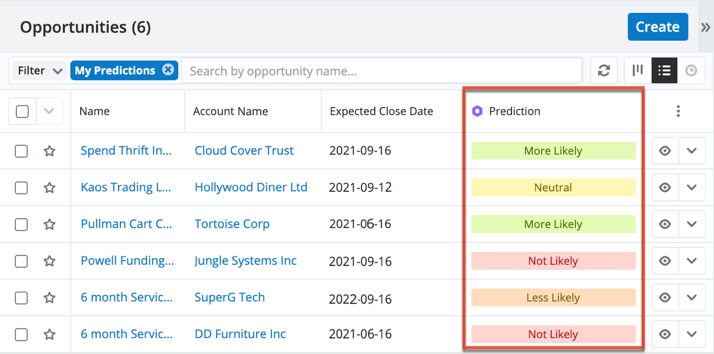 Screenshot: Dashboard Opportunities List View in SugarPredict